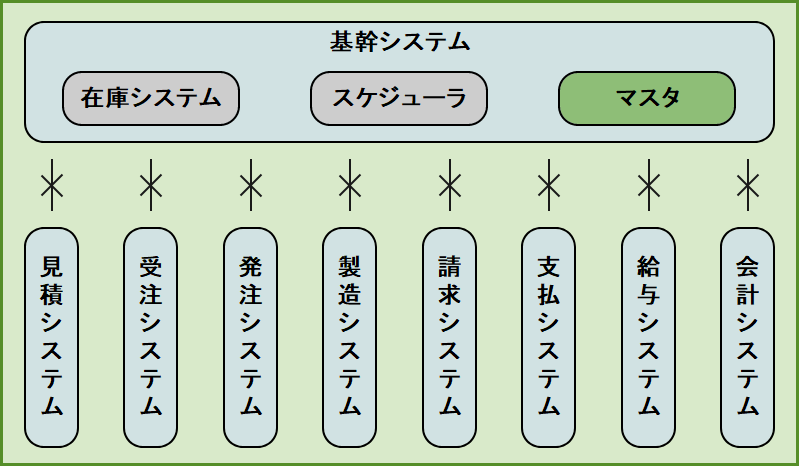 業務系システム図